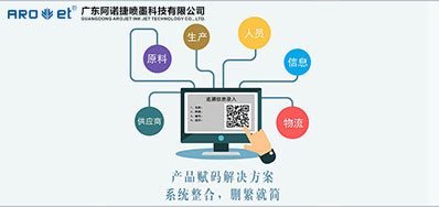 疫情爆发后，，，，，，UV赋码手艺让我们知道了它的主要性