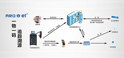 必赢亚洲科技|提供UV二维码赋码装备,也提供它