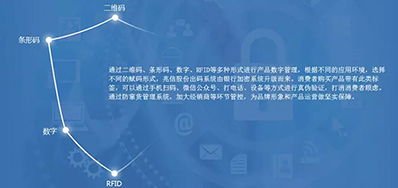 必赢亚洲防伪追溯整体解决计划，，，，客户极为关注这几个问题