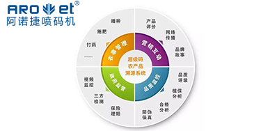 必赢亚洲喷码|农贸市场要建设产品溯源制度